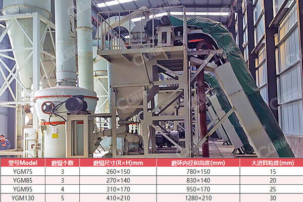 環保新型雲母磨粉機